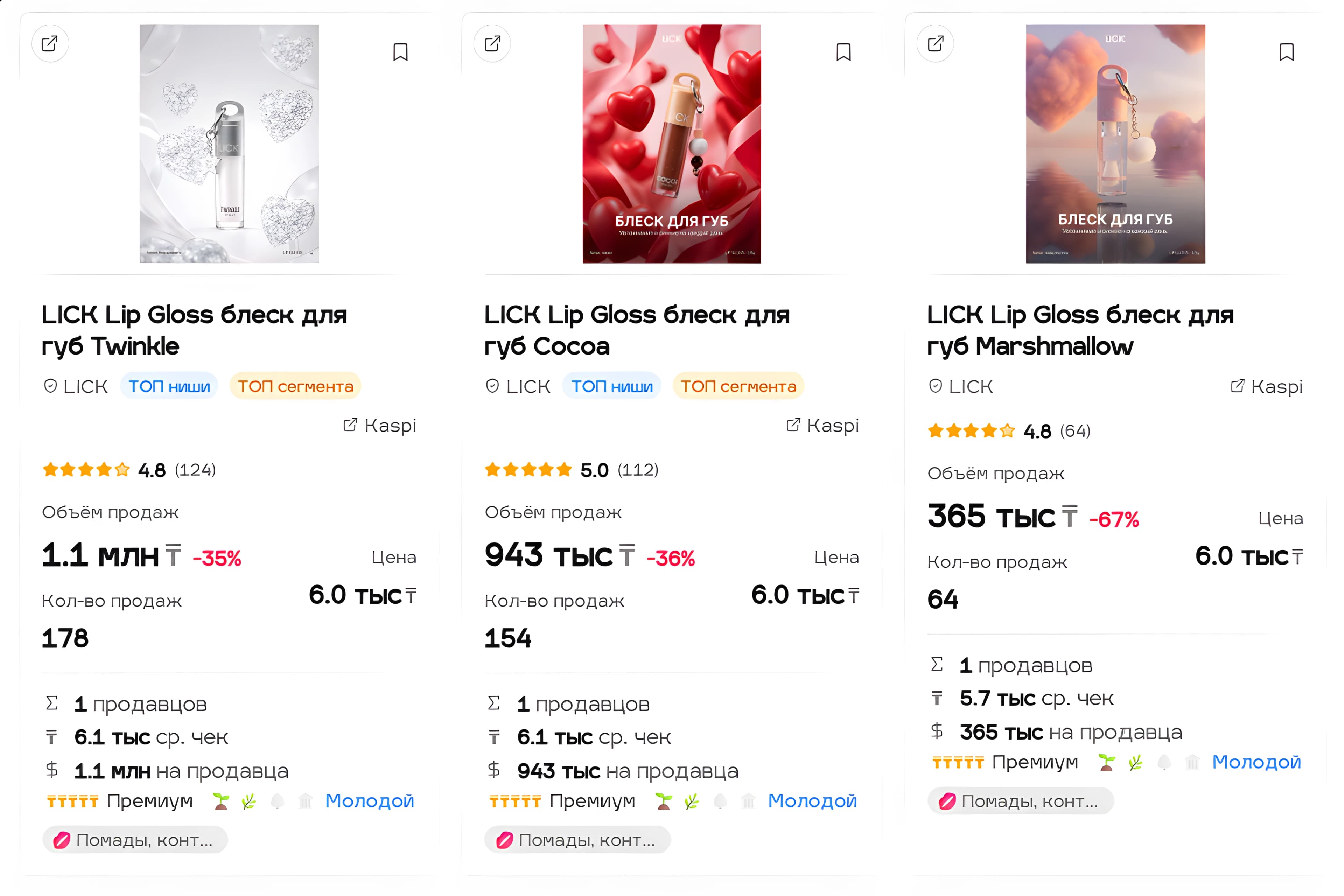 LICK на Redstat — выручка и продажи за февраль 2026